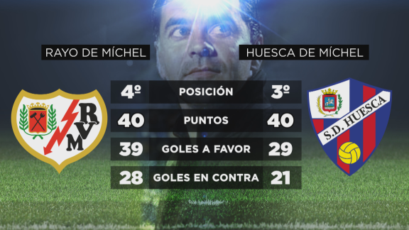 Míchel Sánchez repite los números de su ascenso con el Rayo