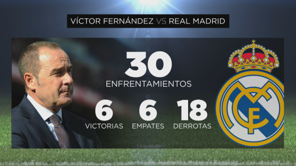 Víctor Fernández, Raúl y las victorias contra el Real Madrid