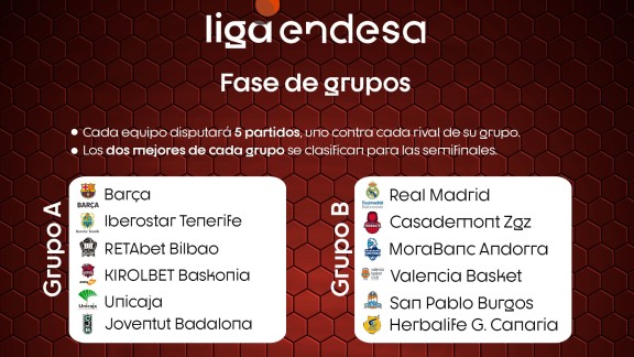 La Liga Endesa se decidirá con una fase final que disputarán los 12 primeros en una sede única