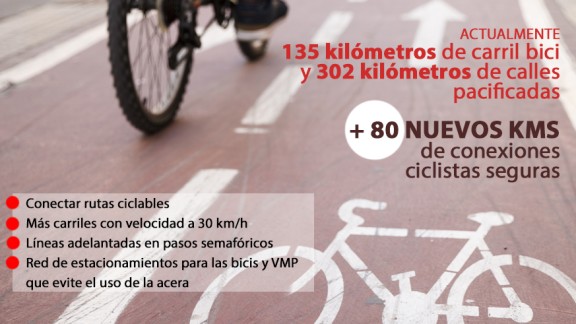 Zaragoza garantizará el 100% de desplazamientos ciclistas por carriles o vías pacificadas