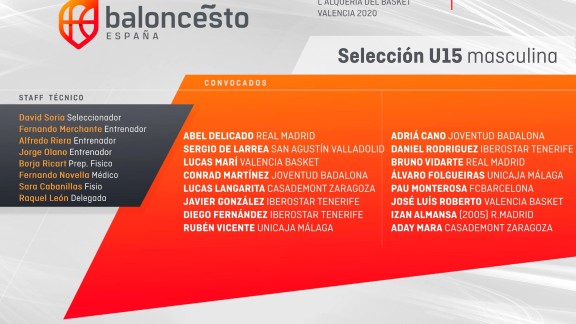 Tres canteranos de Casademont Zaragoza, convocados con la Selección U15 y U16