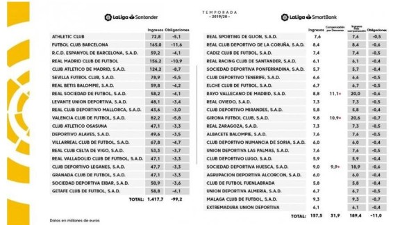 Laliga hace oficial la cifra del reparto televisivo de SD Huesca y Real Zaragoza