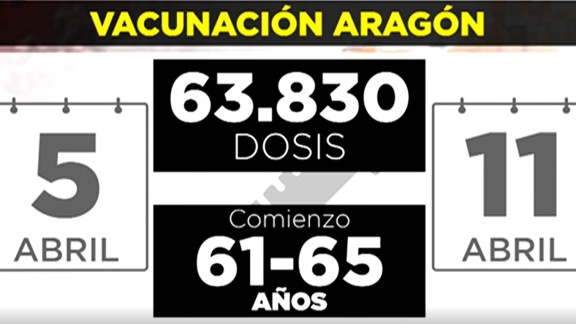 Más vacunas en Aragón