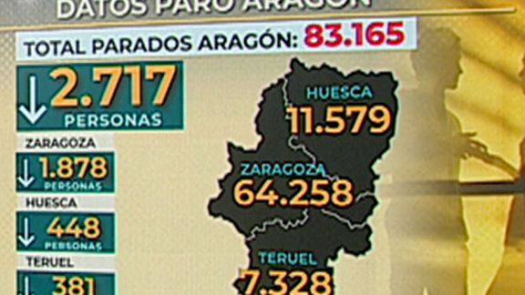 Te explicamos los datos del paro, que baja en España