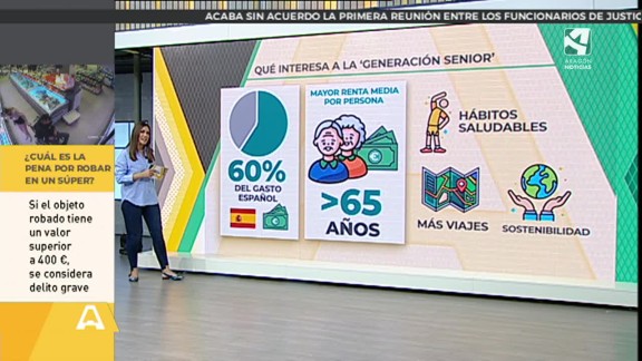 El 60% del gasto lo hacen los españoles de más de 65 años