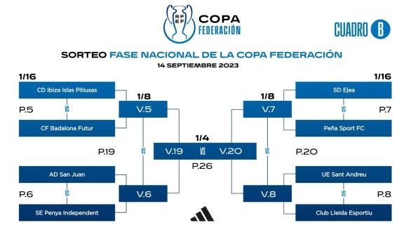 La SD Ejea se enfrentará al Peña Sport en la Copa Federación