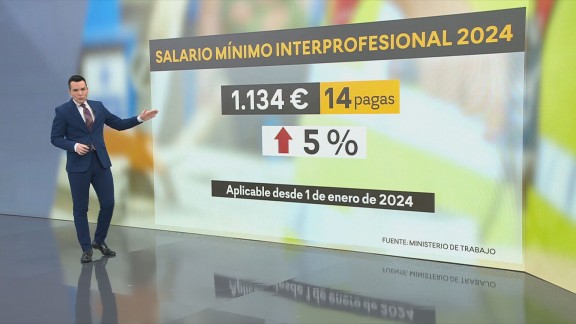 ¿Cómo ha evolucionado el salario mínimo en España?