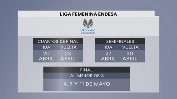 Calendario de los play-off de Liga Femenina Endesa. Foto: Aragón Deporte