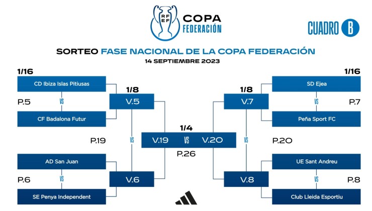 La SD Ejea se enfrentará al Peña Sport en la Copa Federación