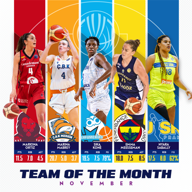 Imagen del equipo del mes. Foto: EuroLeague Women