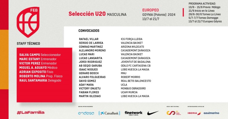Esta es la lista de 16 preseleccionados para el Europeo U20. Foto: FEB