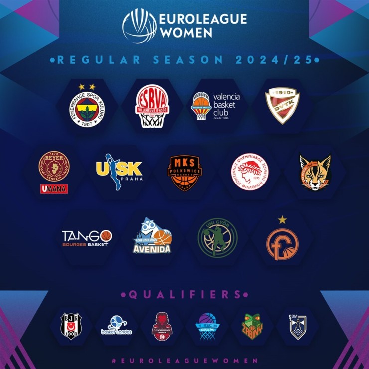 Integrantes de la Euroliga femenina para la próxima temporada.